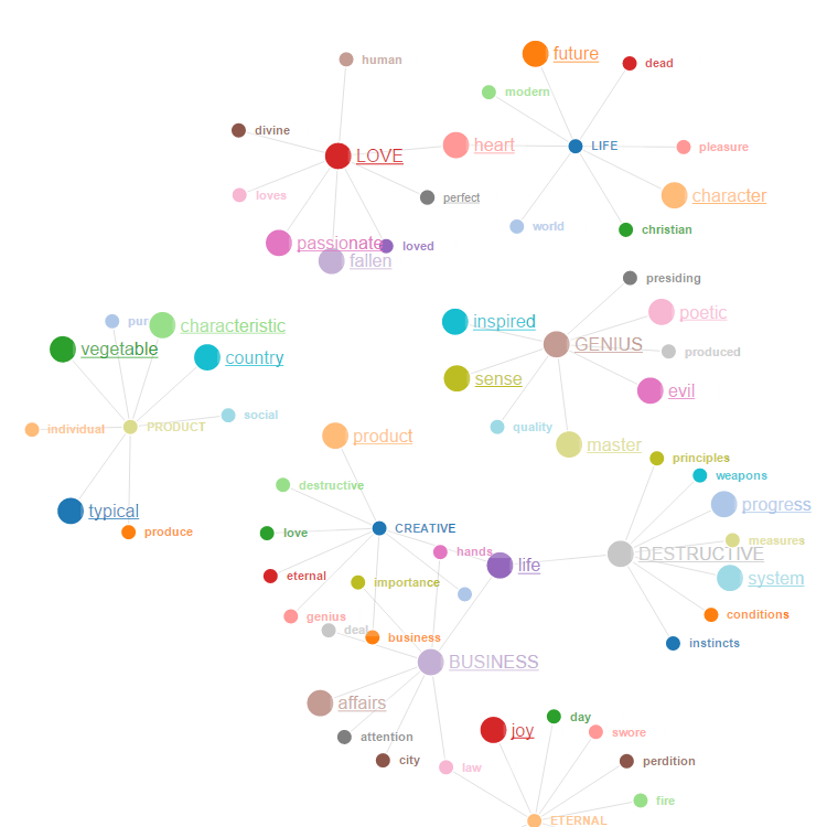 Semantic Net