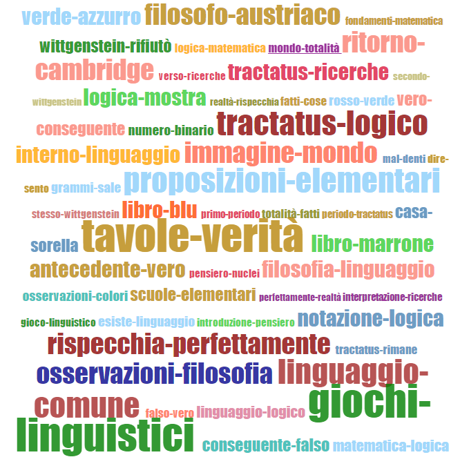 Nuvole Di Parole Crea Gratis La Tua Word Cloud