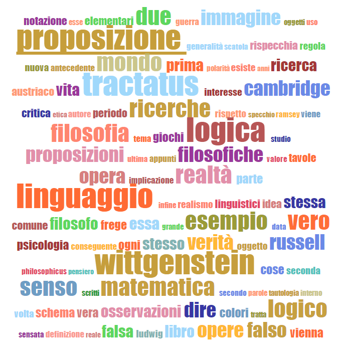 Nuvole Di Parole Crea Gratis La Tua Word Cloud