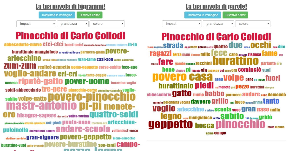 Nuvole Di Parole Crea Gratis La Tua Word Cloud